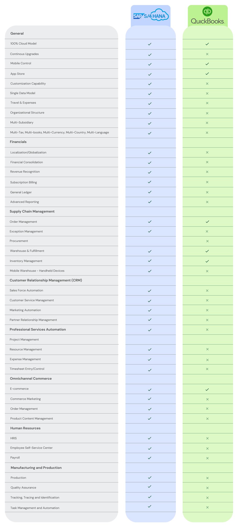 Feature Comparison Graph (1000 x 2000 px) (1000 x 2200 px)-1